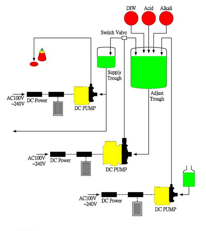 Semi Conductor Pump Supplier Pakistan, - Industrial  